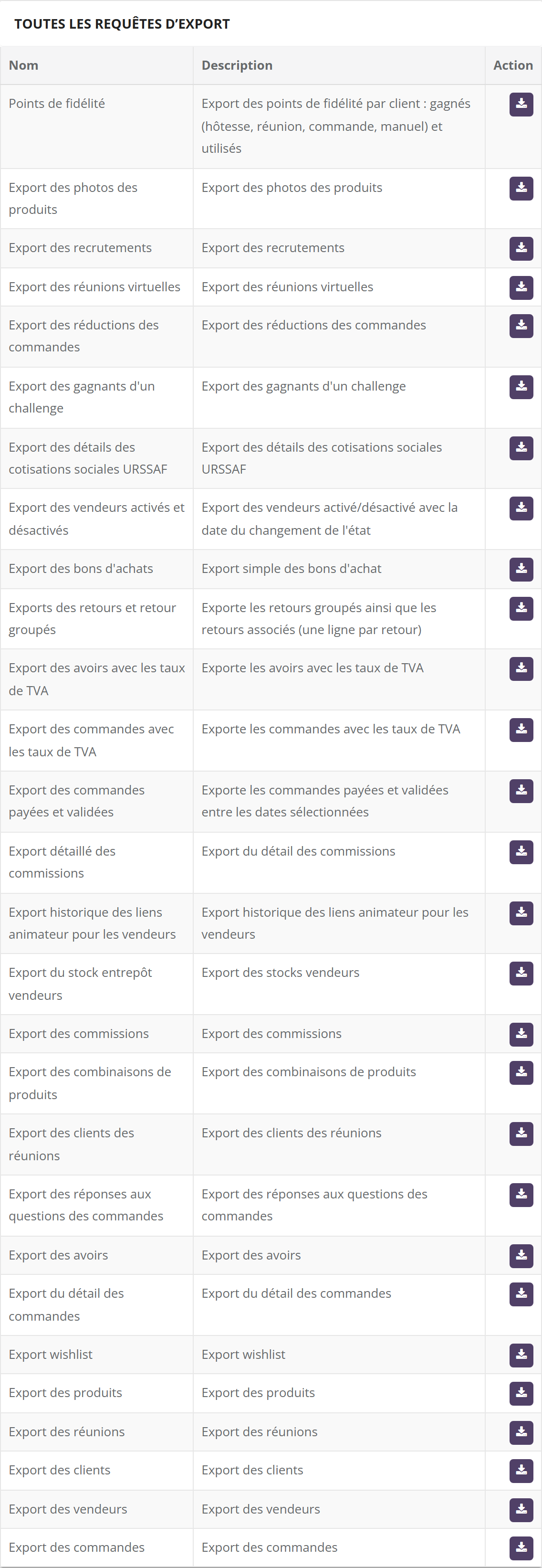 Tableau Toutes les requêtes d'export : colonnes Nom, Description et Action (bouton de téléchargement), de Points de fidélité à Export des commandes