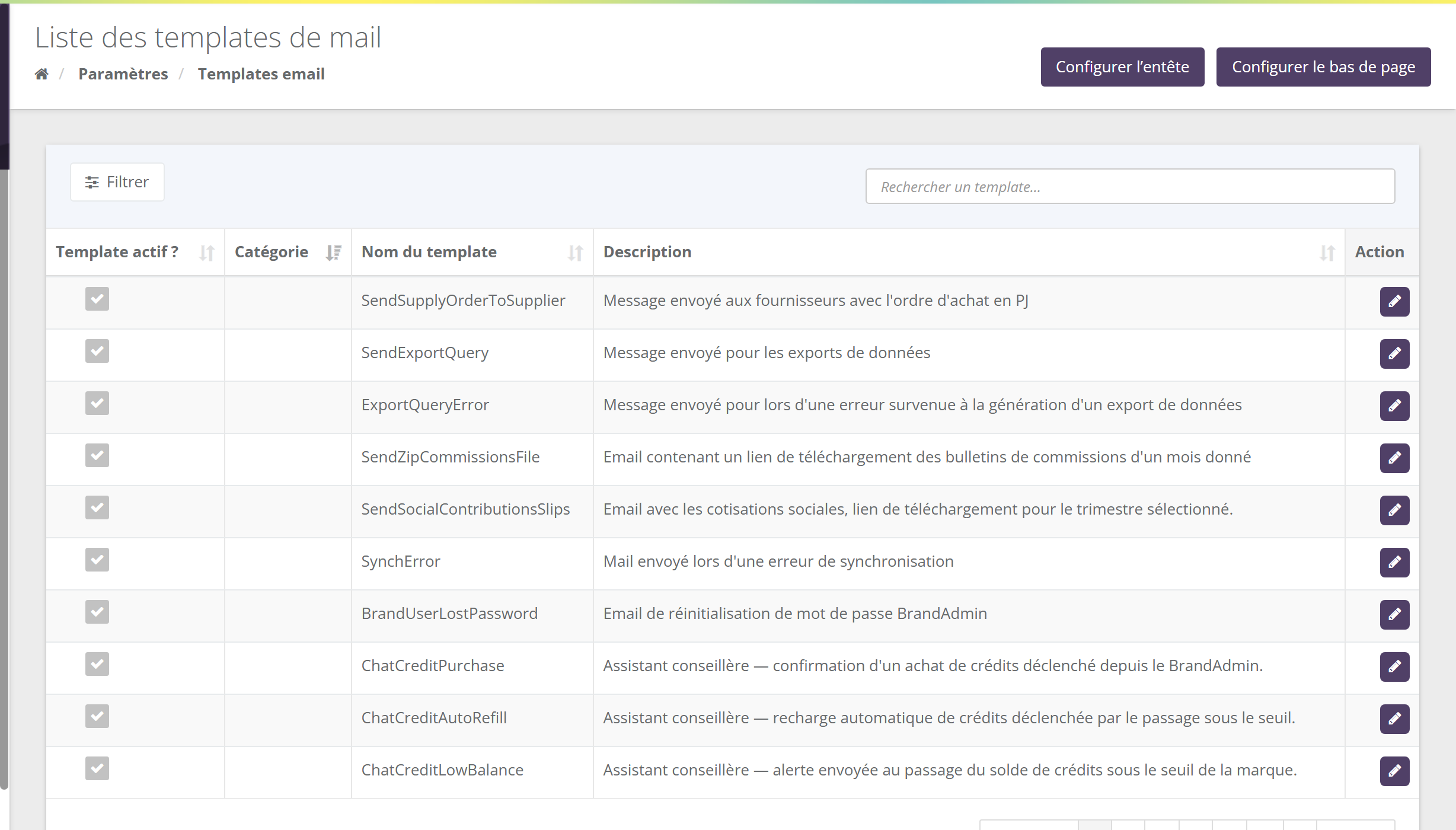 Liste des templates de mail : boutons Configurer l'entête et Configurer le bas de page, Filtrer, recherche ; colonnes Template actif ?, Catégorie, Nom du template, Description, Action (modifier)