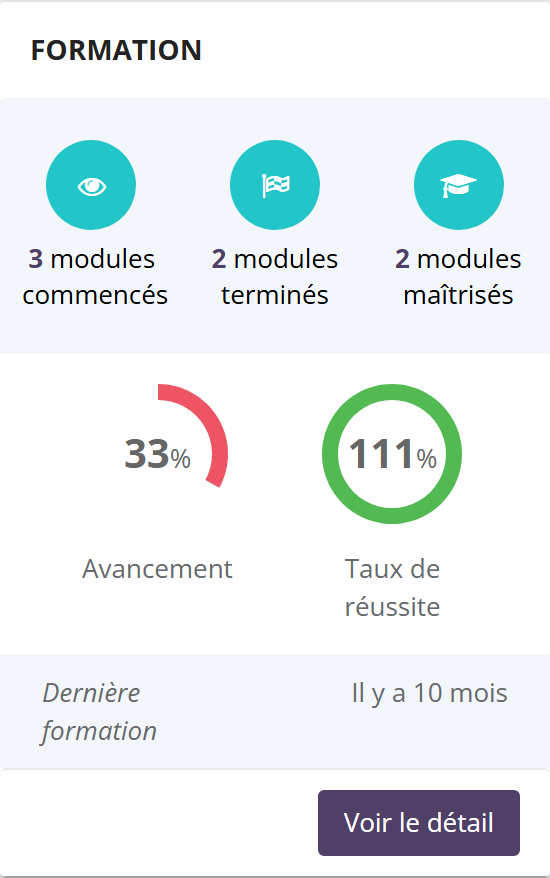 Encadré Formation de la fiche d'une conseillère : modules commencés, terminés, maîtrisés, jauges Avancement et Taux de réussite, date de la dernière formation, bouton Voir le détail