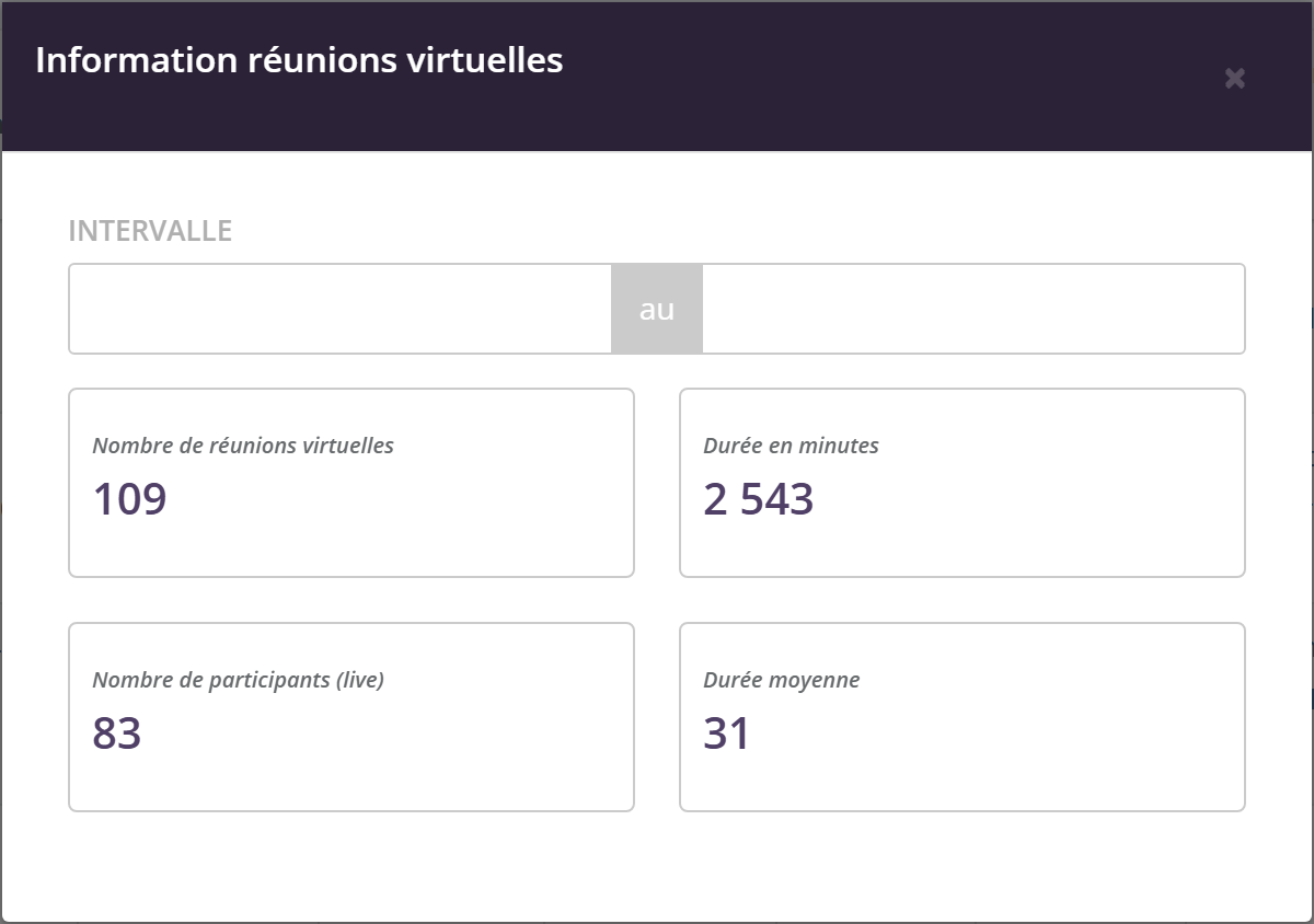 Fenêtre Information réunions virtuelles : champ Intervalle, indicateurs Nombre de réunions virtuelles 109, Durée en minutes 2 543, Nombre de participants (live) 83, Durée moyenne 31