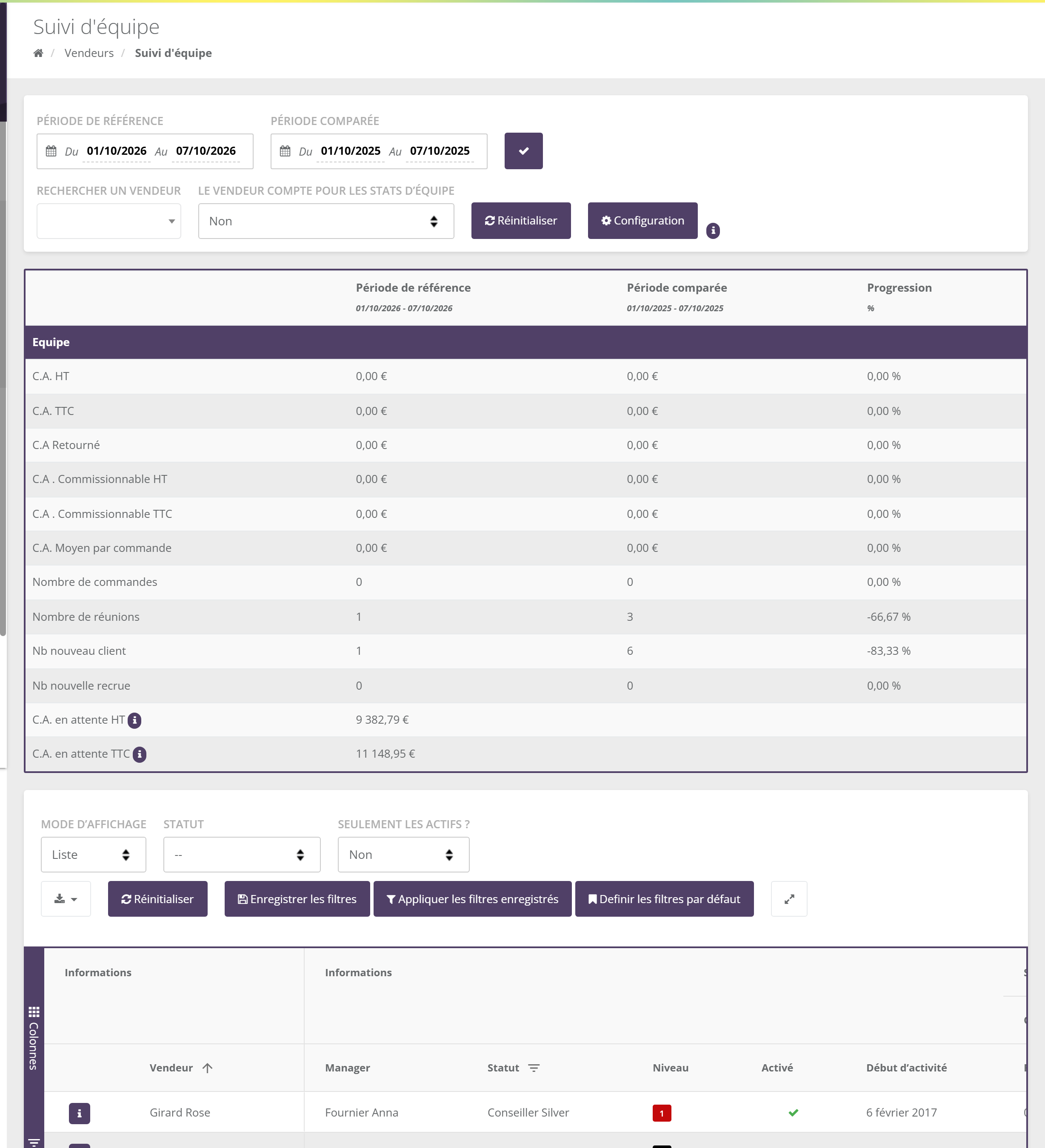 Suivi d'équipe : Période de référence et Période comparée (Du… Au…), Rechercher un vendeur, Le vendeur compte pour les stats d'équipe, Réinitialiser, Configuration ; tableau Equipe avec C.A. HT, C.A. TTC, C.A Retourné, C.A. Commissionnable HT et TTC, C.A. Moyen par commande, Nombre de commandes, Nombre de réunions, Nb nouveau client, Nb nouvelle recrue, C.A. en attente HT et TTC, colonnes Période de référence, Période comparée, Progression ; puis le tableau des vendeurs avec Mode d'affichage, Statut, Seulement les actifs