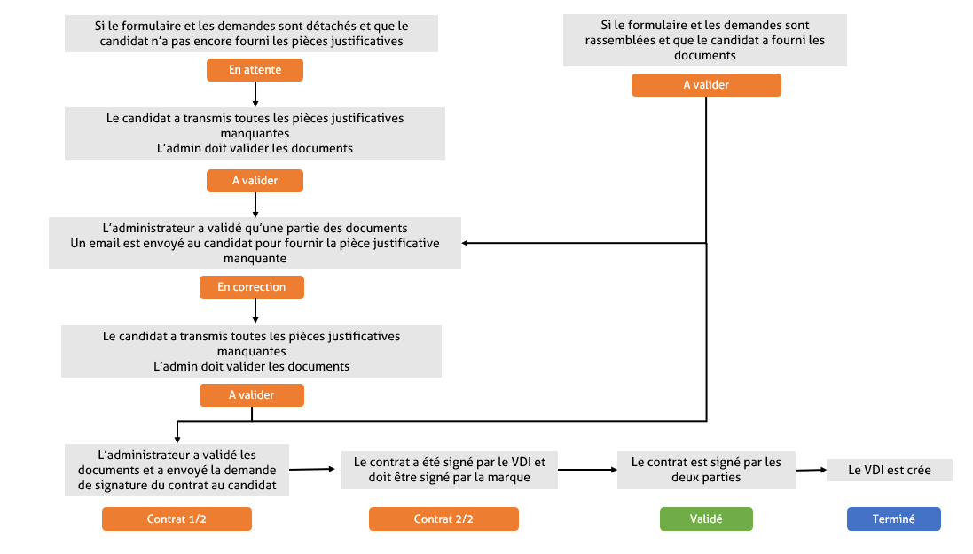 recrutement3-5.png